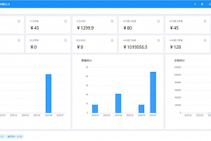 一款开源且人气领先的国产ERP系统,中小型企业首选!