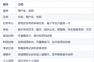 一款基于 Java + Vue 开源、前后端分离的在线考试系统