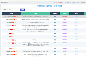 (开源)两套发卡系统带全网对接-支持二次开发