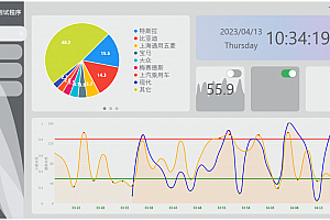 一个基于 WPF 开源、美观的通用上位机程序框架