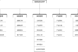 一款基于 SpringBoot+Vue3 前后端分离、完全开源、支持 SaaS 模式的智慧仓储管理系统(ERP)!