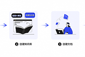 再见 Notion,一款更强大的开源免费、AI 大模型驱动的智能化知识库系统,支持 AI 创作、问答、搜索等能力!