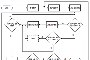 一个完全开源免费、可商用的可视化爬虫神器,支持无代码图形化的设计和执行爬虫任务!