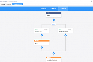 一款基于 Java + Vue3 开发的功能强大、企业级低代码工作流引擎平台,让企业轻松拥有现代工作流!