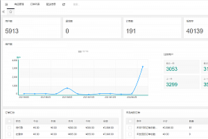 一款开源免费、功能全面的微信小程序商城系统,支持多店铺,三级分销!