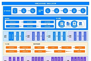 一款项目代码 100% 开源、功能全面、支持免费商用的 OA 办公系统,前后端分离,方便二次开发!