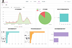 一款开源、强大的企业级低代码数据接口开发与管理平台,适用于BI报表、数据可视化大屏的后端接口快速开发!