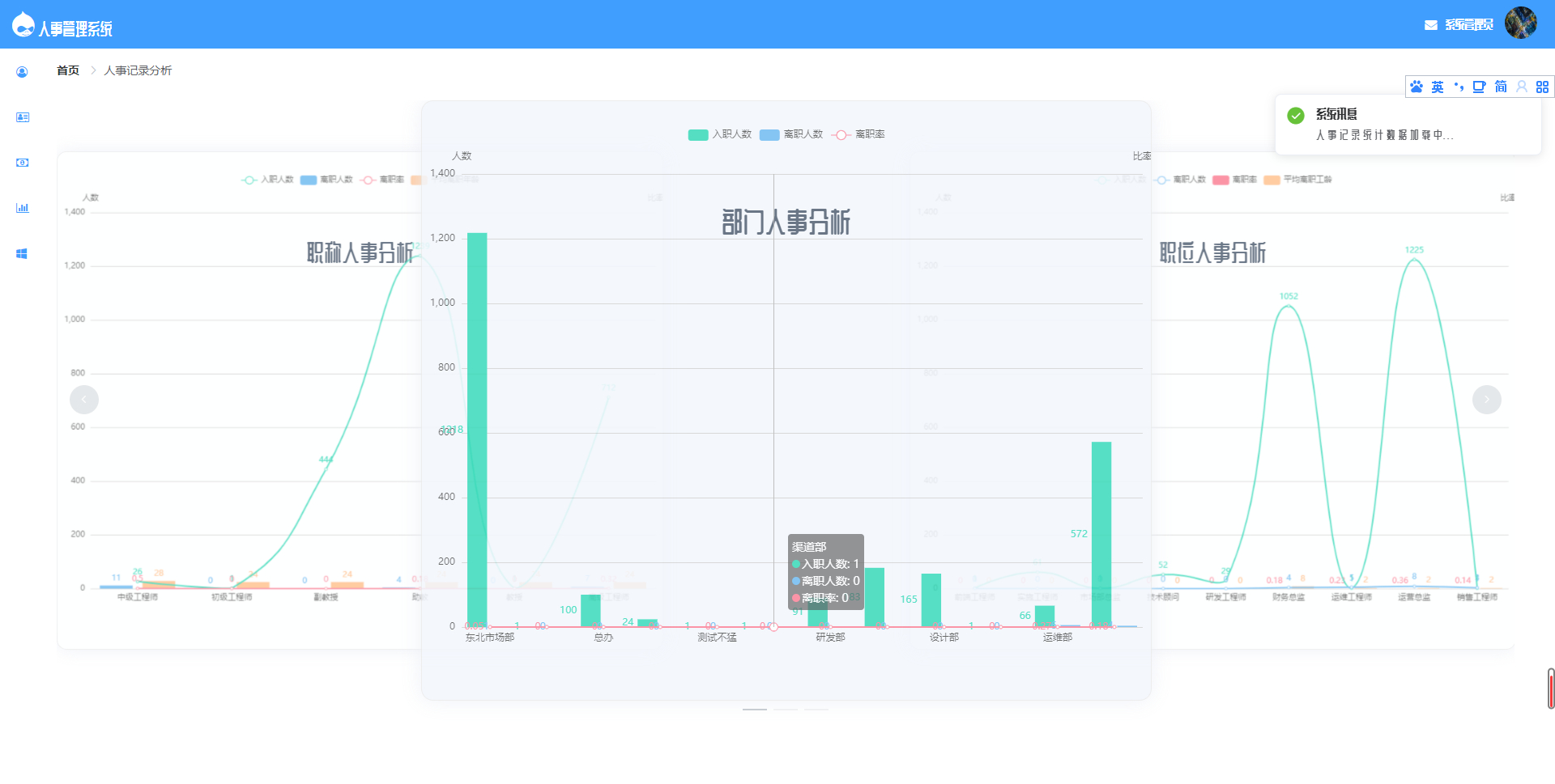 基于SpringBoot的人事管理系统源码-9 基于SpringBoot的人事管理系统源码