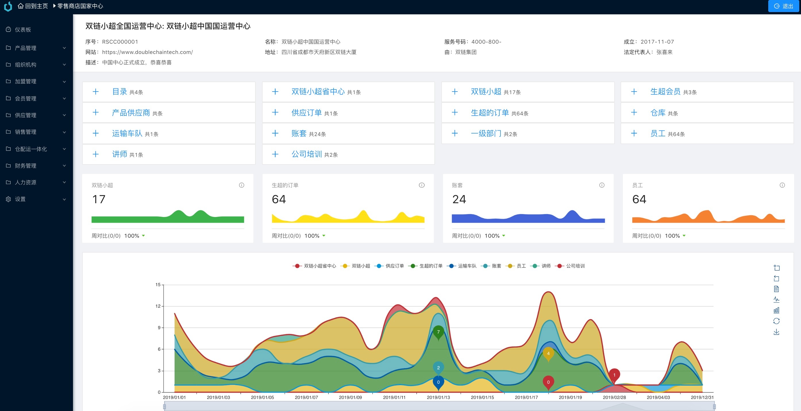 Java全流程供应链系统开源方案:前端后端分离-3 Java全流程供应链系统开源方案:前端后端分离