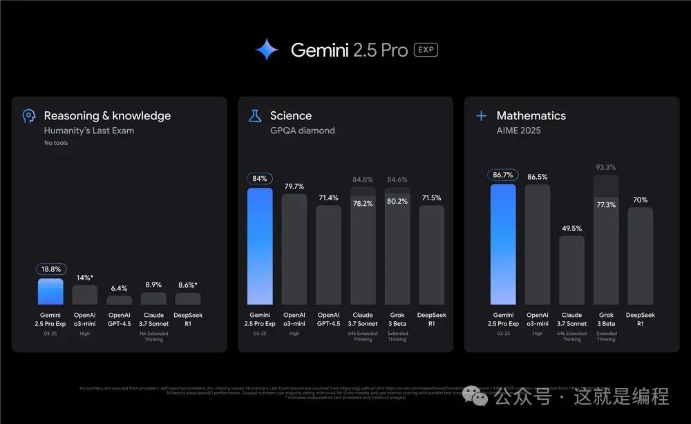 【深度拆解】谷歌DeepMind王炸升级!Gemini 2.5凭\ 【深度拆解】谷歌DeepMind王炸升级!Gemini 2.5凭”思维模型”颠覆AI认知边界