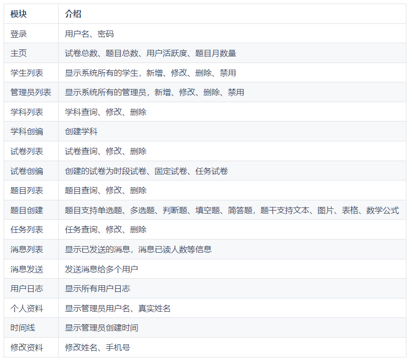 一款基于 Java + Vue 开源、前后端分离的在线考试系统-2 一款基于 Java + Vue 开源、前后端分离的在线考试系统