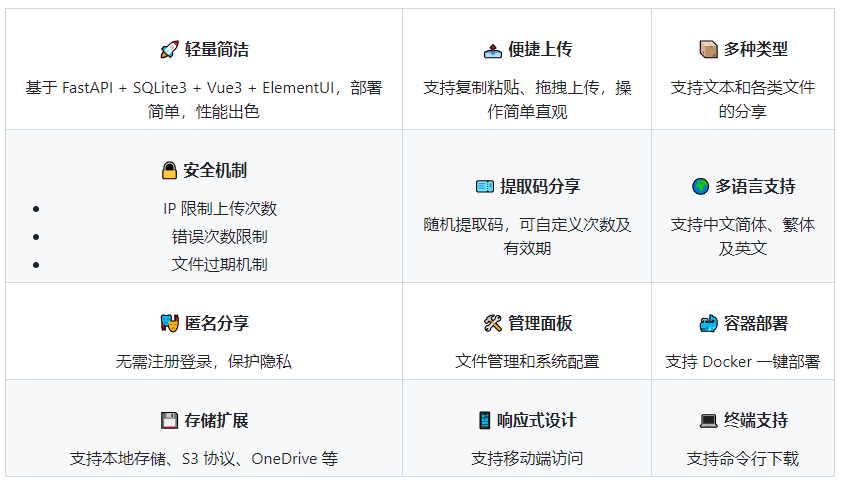 一个基于 FastAPI + Vue3 开发的免费轻量级文件分享工具-2 一个基于 FastAPI + Vue3 开发的免费轻量级文件分享工具