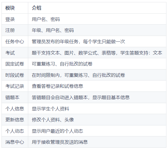 一款基于 Java + Vue 开源、前后端分离的在线考试系统-1 一款基于 Java + Vue 开源、前后端分离的在线考试系统