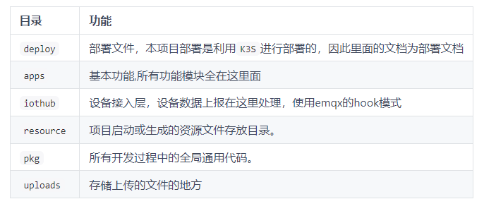一款基于 Go 开源、强大的企业级物联网 IoT 低代码快速开发框架,代码精简、开箱即用!-3 一款基于 Go 开源、强大的企业级物联网 IoT 低代码快速开发框架,代码精简、开箱即用!