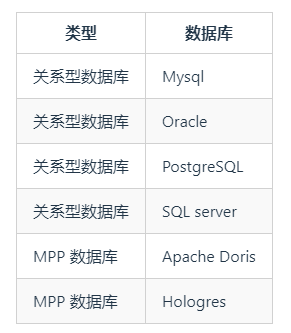 一个开源、免费且 AI 驱动的智能数据管理系统,支持MySQL、Oracle等多种数据库!-2 一个开源、免费且 AI 驱动的智能数据管理系统,支持MySQL、Oracle等多种数据库!