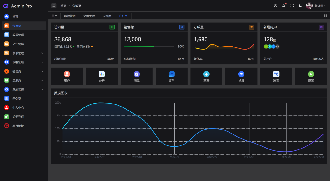 一个基于 Vue3 开源、免费、高颜值的中后台模版,开箱即用!-10 一个基于 Vue3 开源、免费、高颜值的中后台模版,开箱即用!