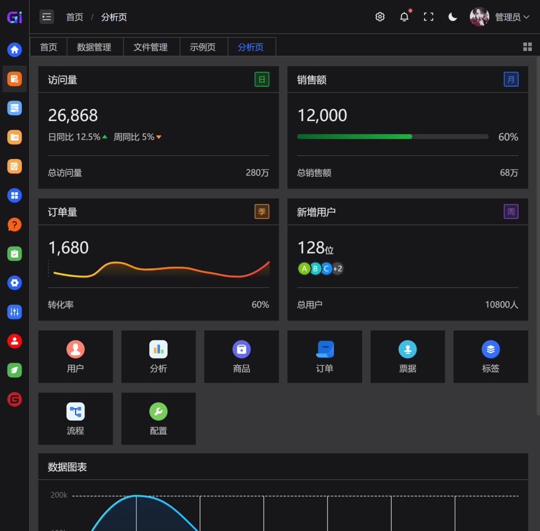 一个基于 Vue3 开源、免费、高颜值的中后台模版,开箱即用!-11 一个基于 Vue3 开源、免费、高颜值的中后台模版,开箱即用!