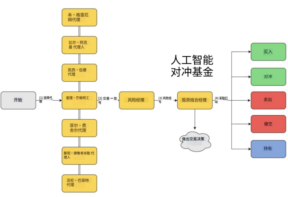 一款开源、免费、功能强大的 AI 股票投资神器,赋能精准投资决策!-1 一款开源、免费、功能强大的 AI 股票投资神器,赋能精准投资决策!