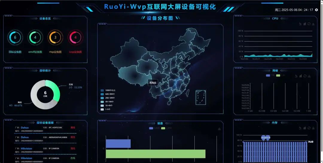 一款基于 Java 完全开源、免费商用流媒体平台,开箱即用!-1 一款基于 Java 完全开源、免费商用流媒体平台,开箱即用!
