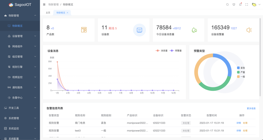一个基于 Go + Vue3 开源、功能丰富的企业级物联网开发平台,助力简化和加速物联网开发交付!-4 一个基于 Go + Vue3 开源、功能丰富的企业级物联网开发平台,助力简化和加速物联网开发交付!