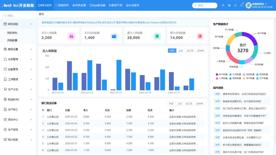 一款基于 Vue + .NET 8 开源、免费、功能强大的快速开发框架,内置代码生成器,支持信创!-2 一款基于 Vue + .NET 8 开源、免费、功能强大的快速开发框架,内置代码生成器,支持信创!