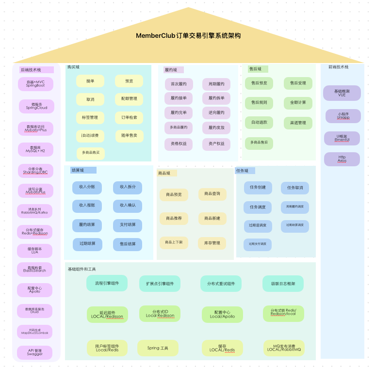 一个轻量级、完全开源的订单交易系统,助力快速构建一个新的电商交易系统!-1 一个轻量级、完全开源的订单交易系统,助力快速构建一个新的电商交易系统!