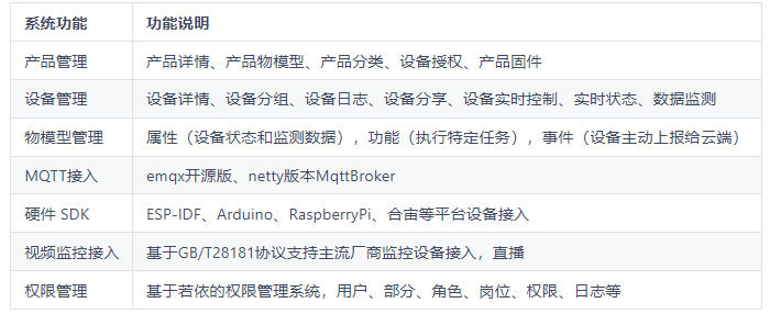 一款基于 Java + Vue 开源的物联网平台,助力快速构建灵活可靠的物联网应用,实现设备连接、数据管理和智能控制!-1 一款基于 Java + Vue 开源的物联网平台,助力快速构建灵活可靠的物联网应用,实现设备连接、数据管理和智能控制!