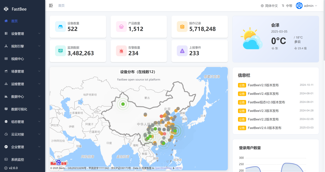 一款基于 Java + Vue 开源的物联网平台,助力快速构建灵活可靠的物联网应用,实现设备连接、数据管理和智能控制!-3 一款基于 Java + Vue 开源的物联网平台,助力快速构建灵活可靠的物联网应用,实现设备连接、数据管理和智能控制!