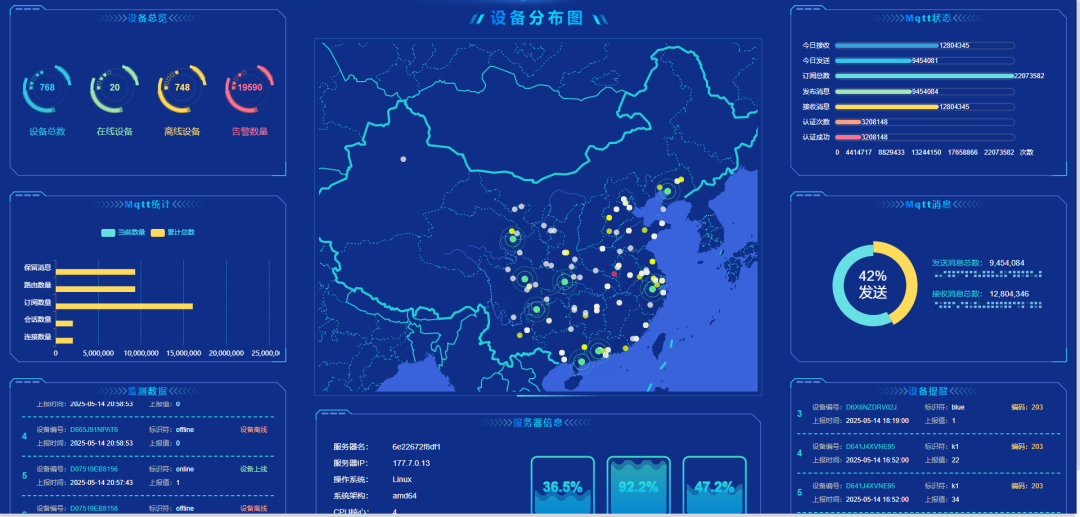 一款基于 Java + Vue 开源的物联网平台,助力快速构建灵活可靠的物联网应用,实现设备连接、数据管理和智能控制!-9 一款基于 Java + Vue 开源的物联网平台,助力快速构建灵活可靠的物联网应用,实现设备连接、数据管理和智能控制!