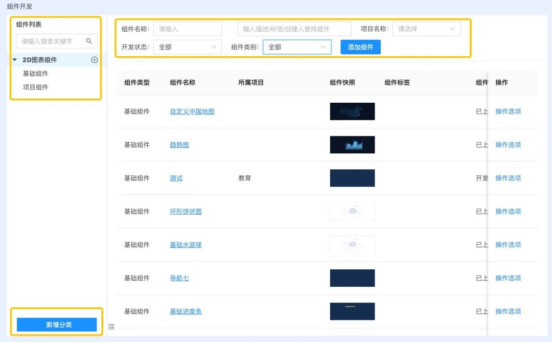 一个开源、免费的数据可视化编码平台,通过拖拉拽的形式,助力快速生成一套数据可视化解决方案!-3 一个开源、免费的数据可视化编码平台,通过拖拉拽的形式,助力快速生成一套数据可视化解决方案!