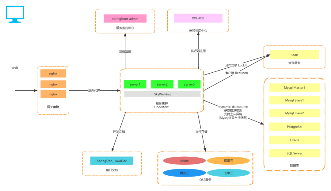 一款基于 SpringBoot+Vue3 前后端分离、完全开源、支持 SaaS 模式的智慧仓储管理系统(ERP)!-2 一款基于 SpringBoot+Vue3 前后端分离、完全开源、支持 SaaS 模式的智慧仓储管理系统(ERP)!