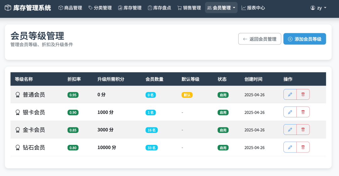 一个开源免费,功能齐全的综合性库存管理系统,专为零售商店、小型仓库和商品销售场所设计!-4 一个开源免费,功能齐全的综合性库存管理系统,专为零售商店、小型仓库和商品销售场所设计!
