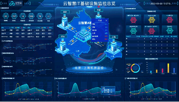 一个开源、免费的数据可视化编码平台,通过拖拉拽的形式,助力快速生成一套数据可视化解决方案!-4 一个开源、免费的数据可视化编码平台,通过拖拉拽的形式,助力快速生成一套数据可视化解决方案!