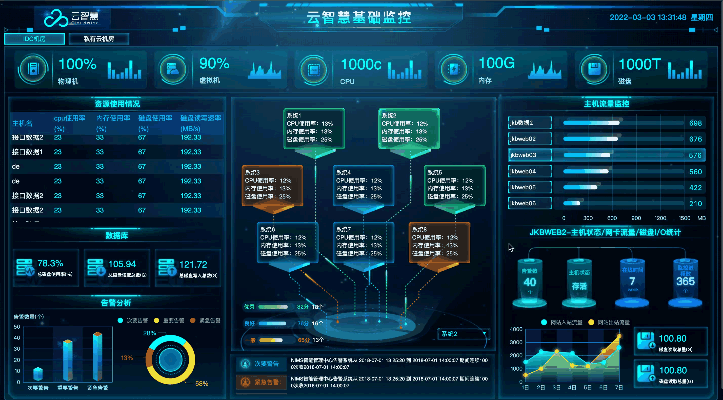一个开源、免费的数据可视化编码平台,通过拖拉拽的形式,助力快速生成一套数据可视化解决方案!-5 一个开源、免费的数据可视化编码平台,通过拖拉拽的形式,助力快速生成一套数据可视化解决方案!