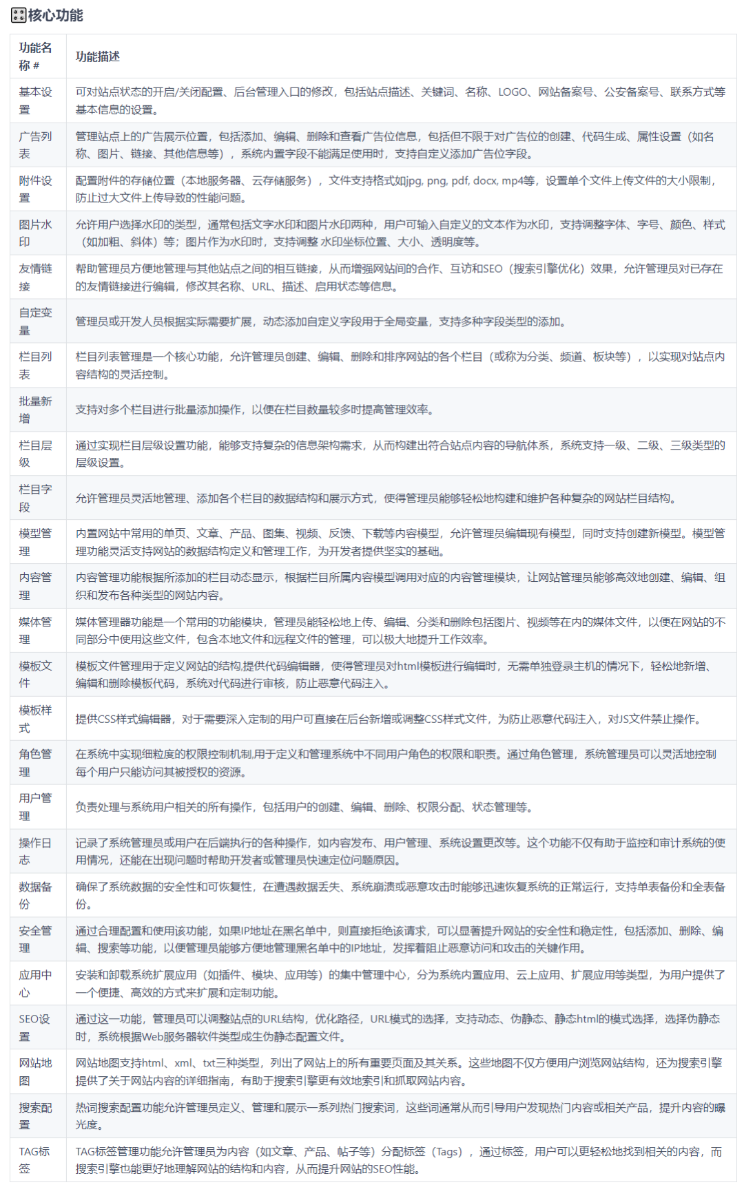 一套开源免费、美观、可商用内容管理系统-2 一套开源免费、美观、可商用内容管理系统