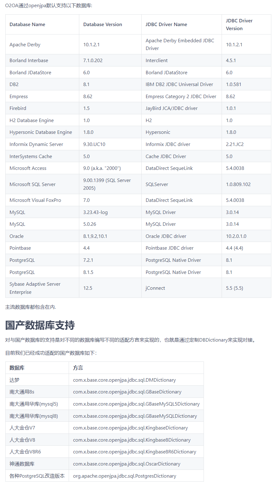 一款 100% 开源的企业OA与协同办公定制平台,支持私有化部署和国产化信创环境(如麒麟 OS、达梦数据库)!-2 一款 100% 开源的企业OA与协同办公定制平台,支持私有化部署和国产化信创环境(如麒麟 OS、达梦数据库)!