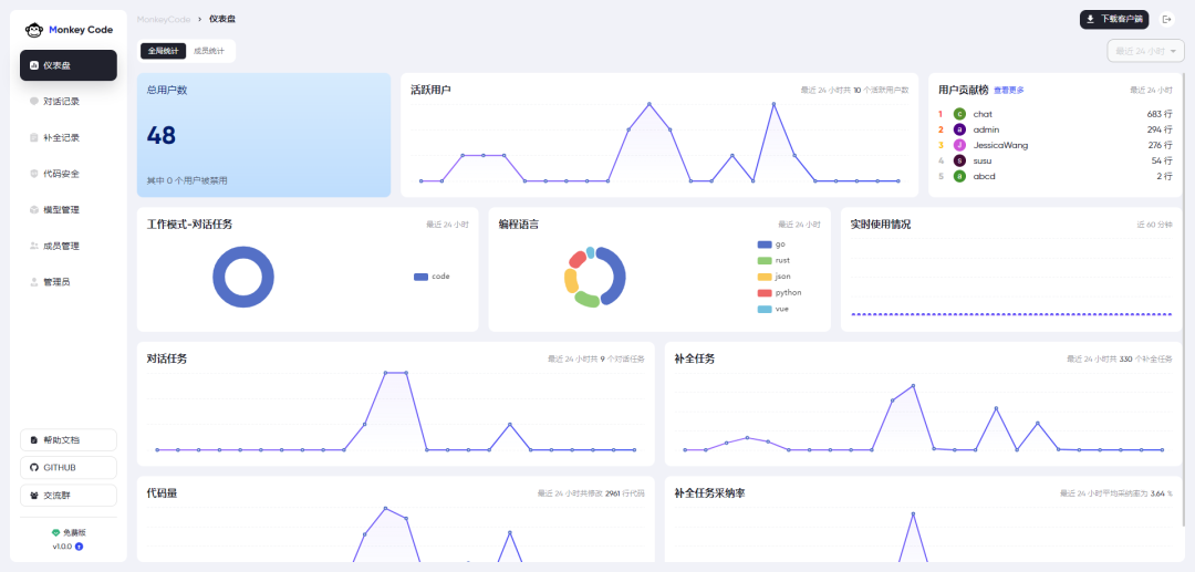 Cursor 国产替代新选择!一款开源免费、功能强大、支持离线部署 AI 编程助手,专为研发管理打造!-3 Cursor 国产替代新选择!一款开源免费、功能强大、支持离线部署 AI 编程助手,专为研发管理打造!