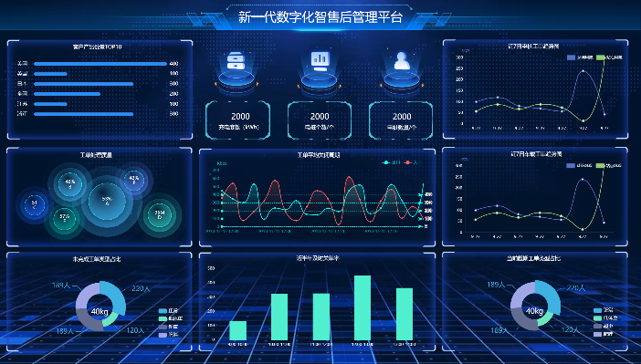 一款开源免费、功能强大、灵活易用的数据可视化工具,像搭建积木一样在线设计报表!-1 一款开源免费、功能强大、灵活易用的数据可视化工具,像搭建积木一样在线设计报表!