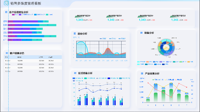 一款开源免费、功能强大、灵活易用的数据可视化工具,像搭建积木一样在线设计报表!-4 一款开源免费、功能强大、灵活易用的数据可视化工具,像搭建积木一样在线设计报表!
