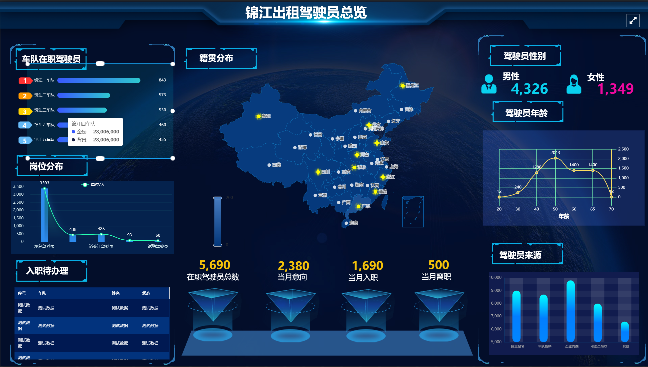 一款开源免费、功能强大、灵活易用的数据可视化工具,像搭建积木一样在线设计报表!-5 一款开源免费、功能强大、灵活易用的数据可视化工具,像搭建积木一样在线设计报表!