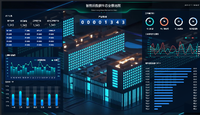 一款开源免费、功能强大、灵活易用的数据可视化工具,像搭建积木一样在线设计报表!-10 一款开源免费、功能强大、灵活易用的数据可视化工具,像搭建积木一样在线设计报表!