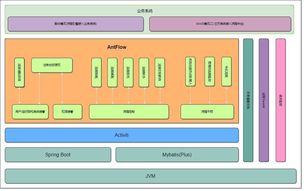 一款基于 Java + Vue3 开发的功能强大、企业级低代码工作流引擎平台,让企业轻松拥有现代工作流!-2 一款基于 Java + Vue3 开发的功能强大、企业级低代码工作流引擎平台,让企业轻松拥有现代工作流!