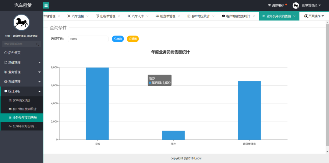 一个基于 Java 开源、功能齐全的汽车租赁系统!-11 一个基于 Java 开源、功能齐全的汽车租赁系统!