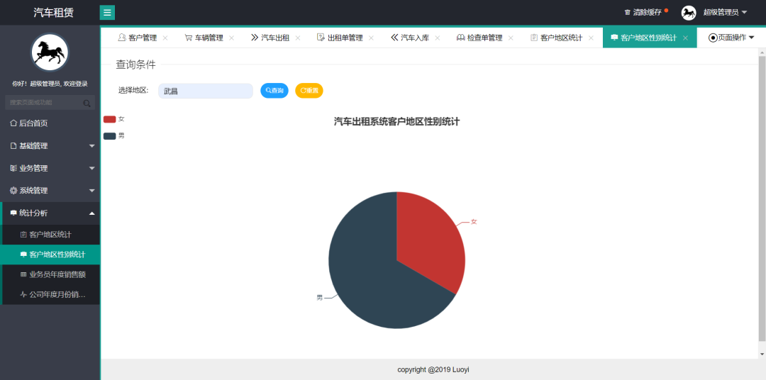 一个基于 Java 开源、功能齐全的汽车租赁系统!-10 一个基于 Java 开源、功能齐全的汽车租赁系统!