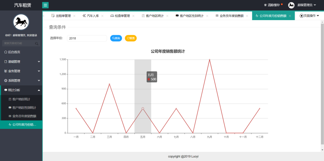 一个基于 Java 开源、功能齐全的汽车租赁系统!-12 一个基于 Java 开源、功能齐全的汽车租赁系统!