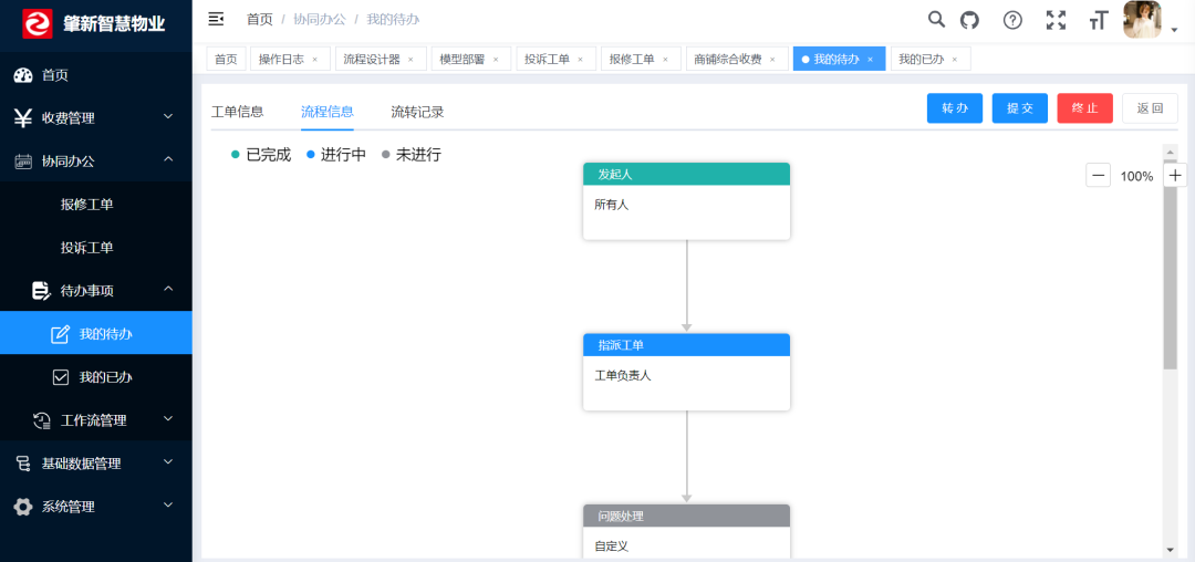一个基于 Java + Vue 开源、实用、全面的智慧物业管理系统-6 一个基于 Java + Vue 开源、实用、全面的智慧物业管理系统