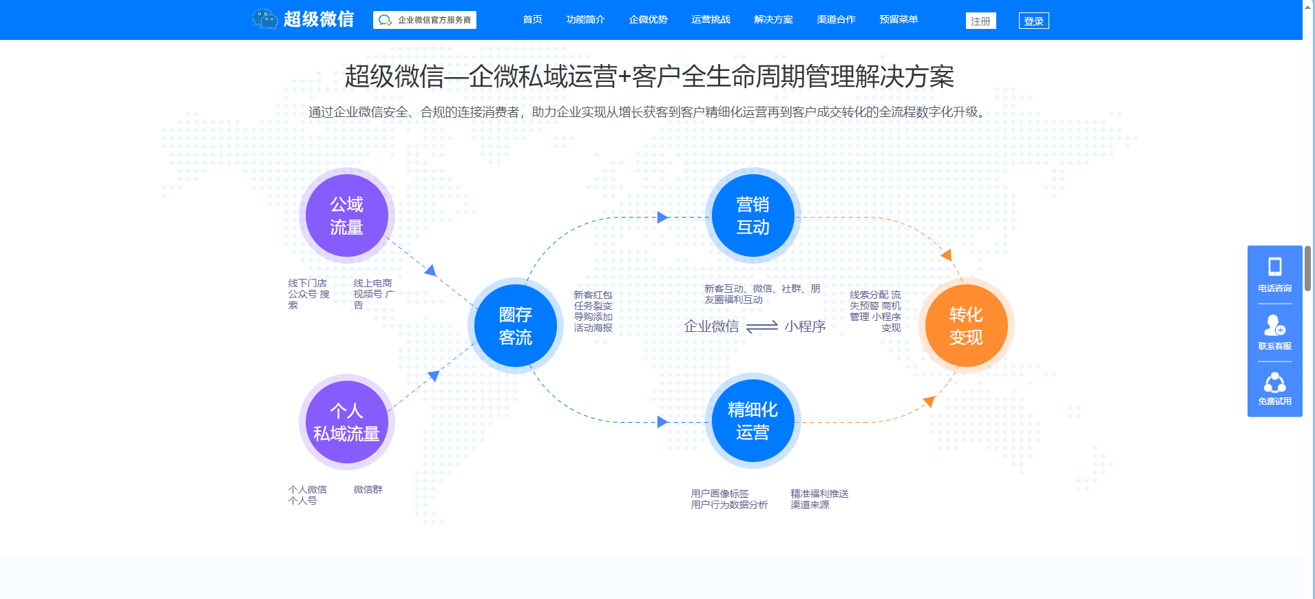 企业微信管理系统-独立版企微魔盒 支持管理客户、活动、引流等等-10 企业微信管理系统-独立版企微魔盒 支持管理客户、活动、引流等等