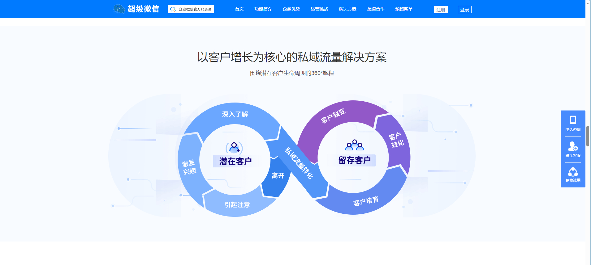 企业微信管理系统-独立版企微魔盒 支持管理客户、活动、引流等等-11 企业微信管理系统-独立版企微魔盒 支持管理客户、活动、引流等等