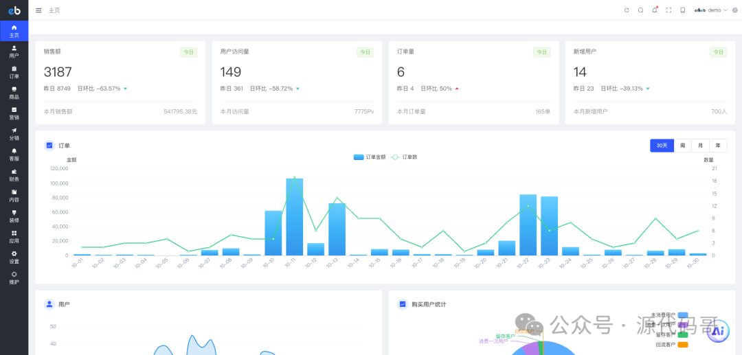 【后台管理系统】一款非常硬核、实用、而且完全开源,它来了-1 【后台管理系统】一款非常硬核、实用、而且完全开源,它来了