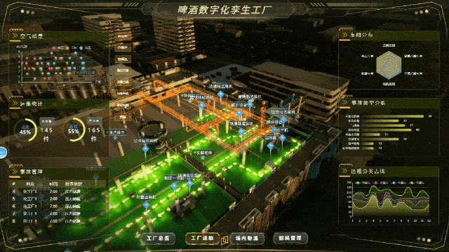 海量免费可视化模版!一款能搞定业务看板、巡检漫游交互、三维动画等功能的软件,像改PPT一样搞定领导满意的数据大屏!